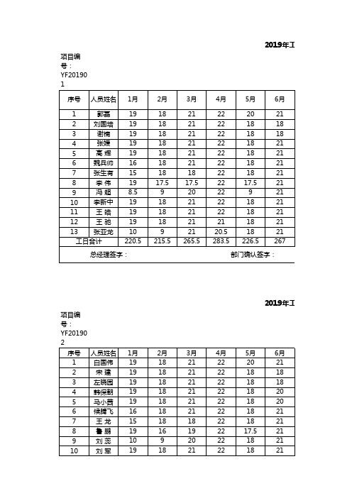 研发项目工时统计表