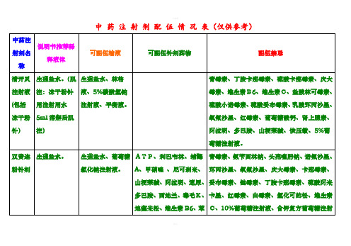 中药注射剂配伍情况表