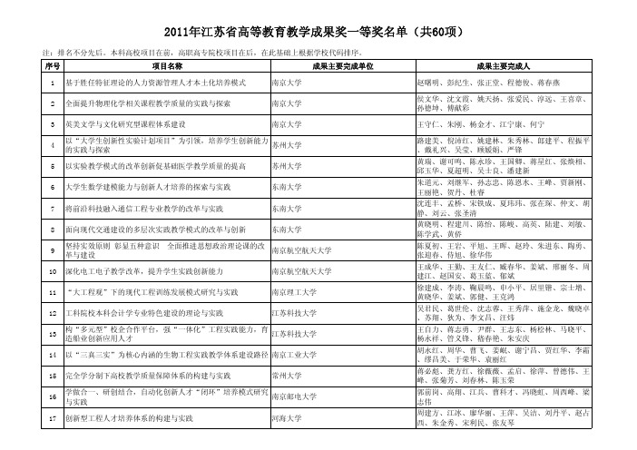 2011年江苏省高等教育教学成果奖一、二等奖名单