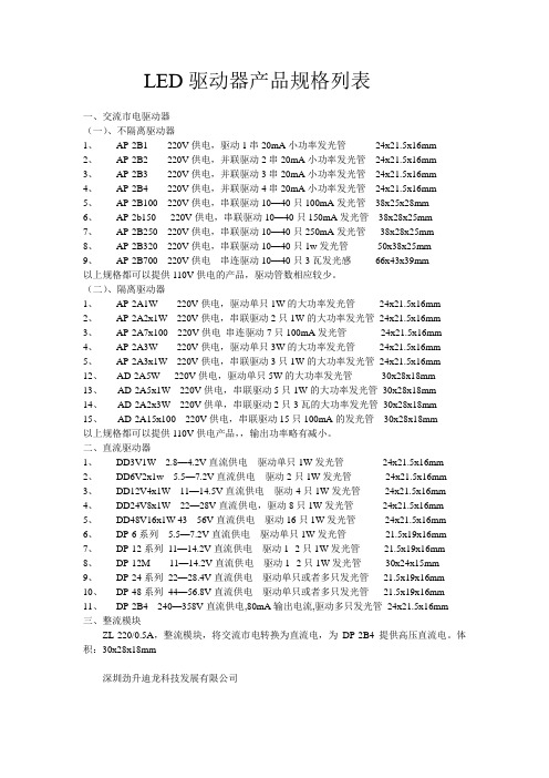 LED驱动器产品规格列表 - 电源网