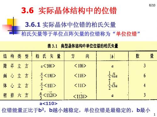 晶体学位错