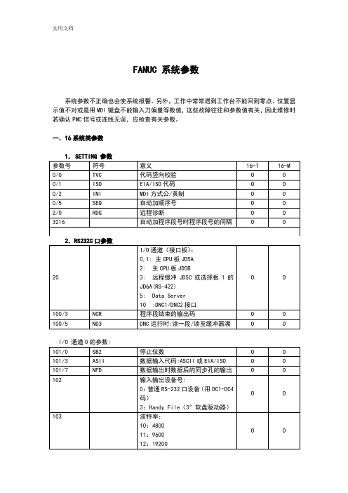 FANUC_系统全参数大全