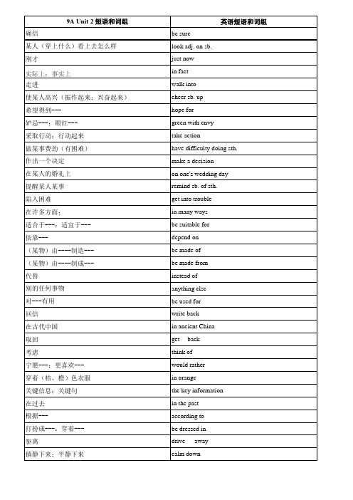 最新牛津译林版 9A Unit2 词组和短语