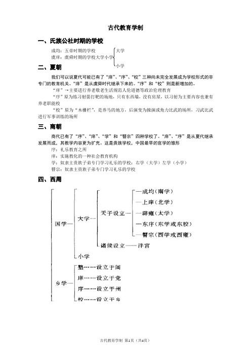 古代教育学制系统图