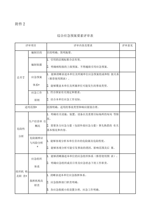 应急预案评审表