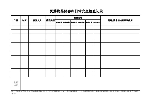 民爆物品储存库安全检查记录