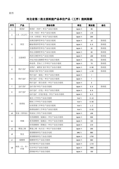 河北省主要工序能耗限额