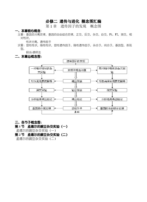 高中生物必修二遗传与进化 概念图汇编