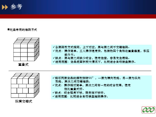 托盘常用的堆码方式