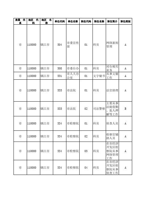 江苏省公务员职位表2012