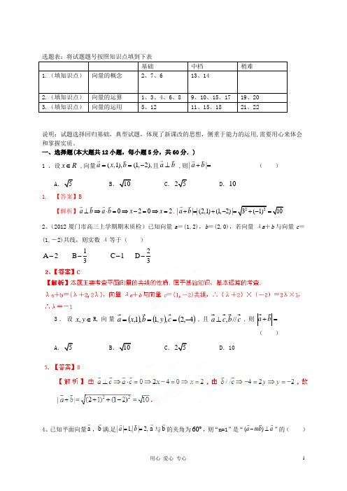 高考数学总复习闯关密训地卷专题5 平面向量 理