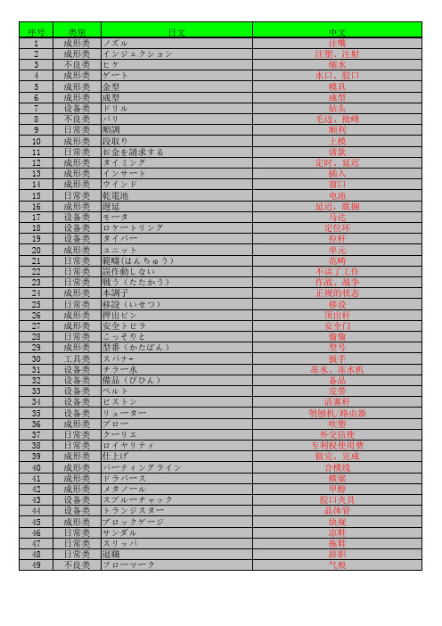 工作中用到的日语