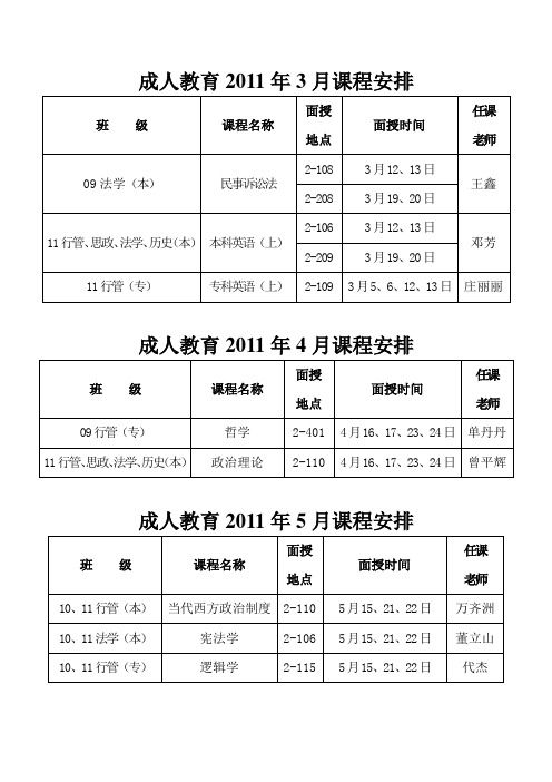 成人教育2011年3月课程安排