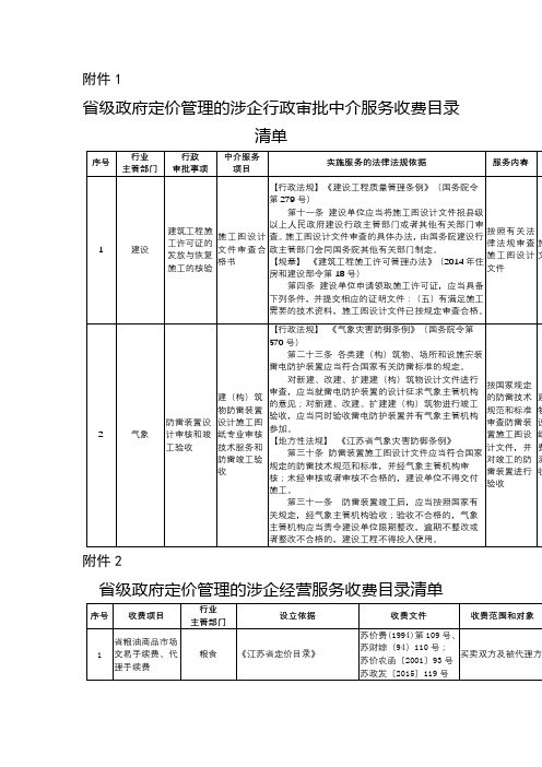 省级政府定价管理的涉企行政审批中介服务收费目录清单【模板】