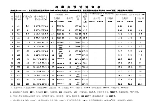 自编冷库库容制冷量设备对照表