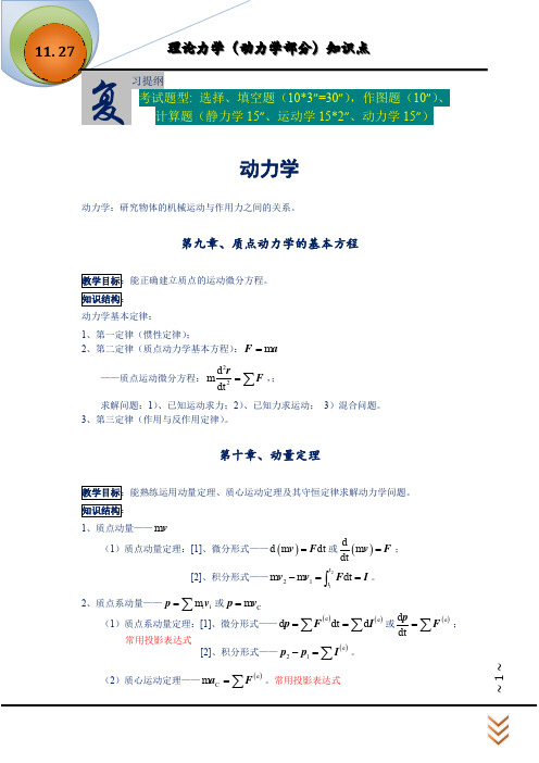 理论力学(动力学部分)知识点