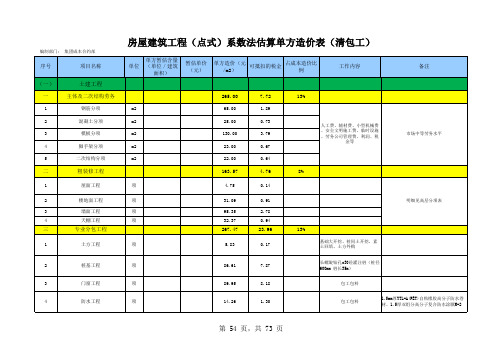 2-1房屋工程(板式点式)系数估算法单方造价表