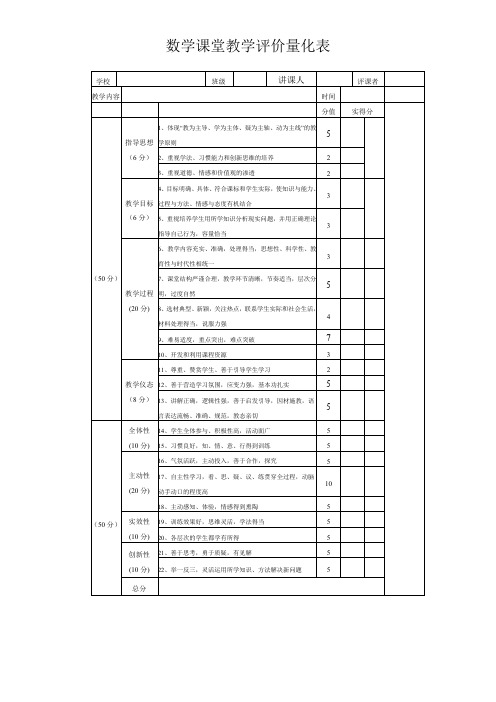 数学课堂教学评价量化表