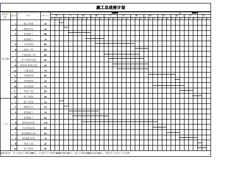 施工进度计划横道图