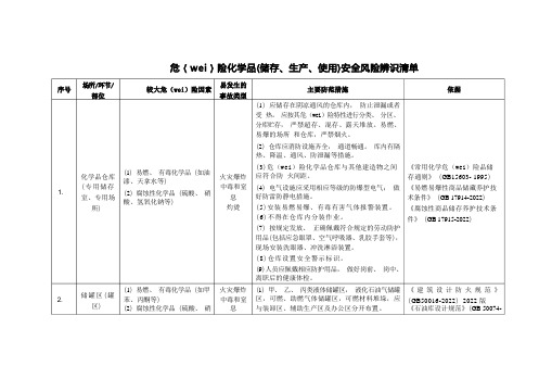 危险化学品(储存、生产、使用)安全风险辨识清单