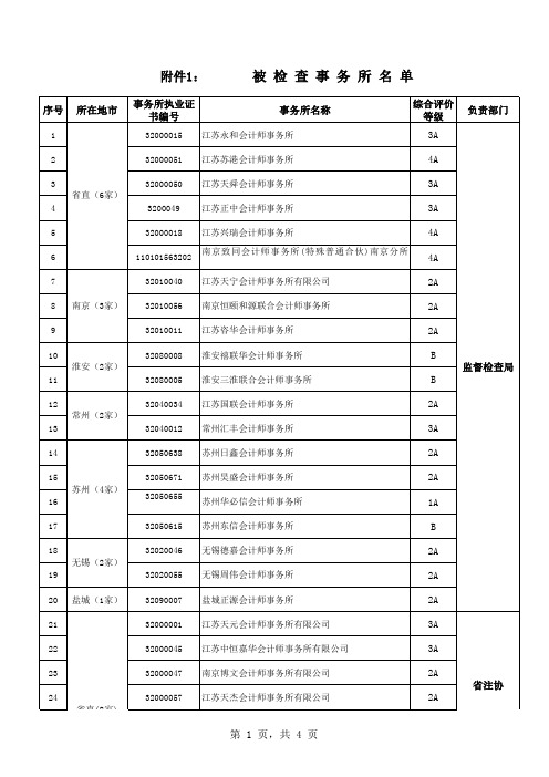 1被检查会计师事务所名单