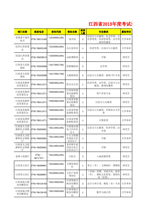 2013江西公务员职位表