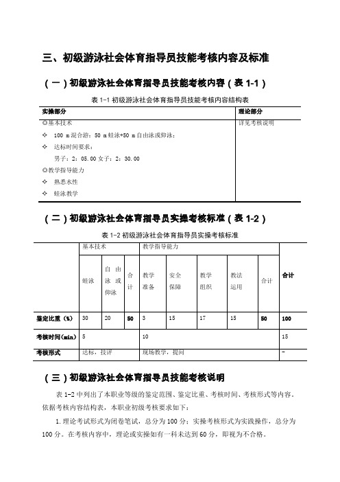 初级游泳社会体育指导员技能考核内容及标准