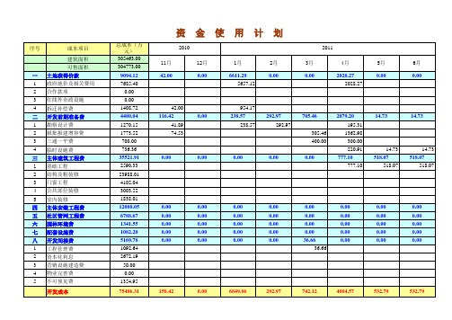 房地产项目成本测算及资金使用计划全表