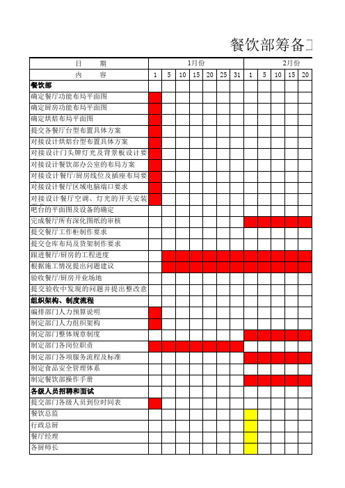 餐饮部筹备工作倒计时进度表-甘特图