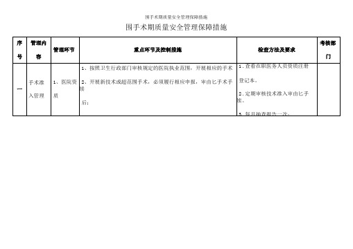 围手术期质量安全管理保障措施