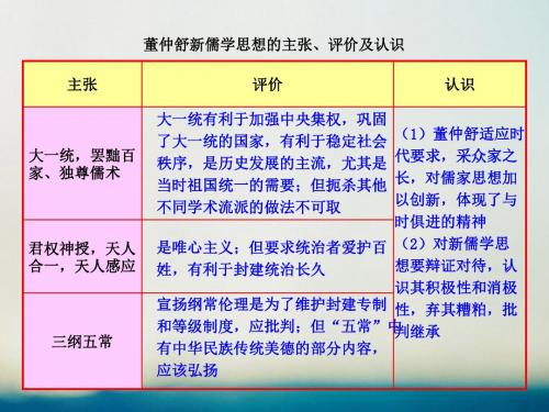 2018高中历史专题一中国传统文化主流思想的演变12汉代儒学知识表格素材人民版3.