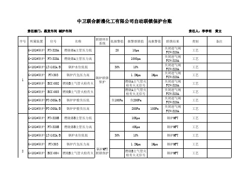 自动联锁保护信号台账