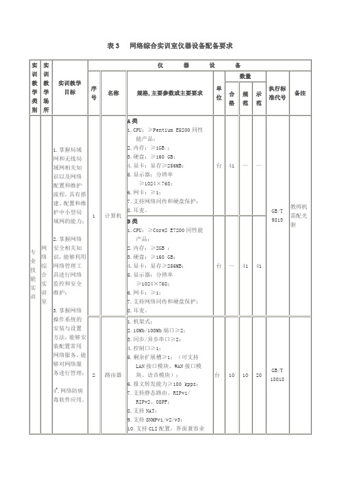 网络综合实训室仪器设备配备要求