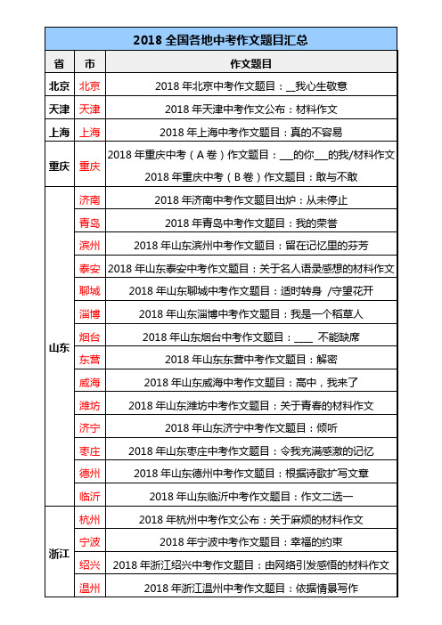 2018中考作文题目大全