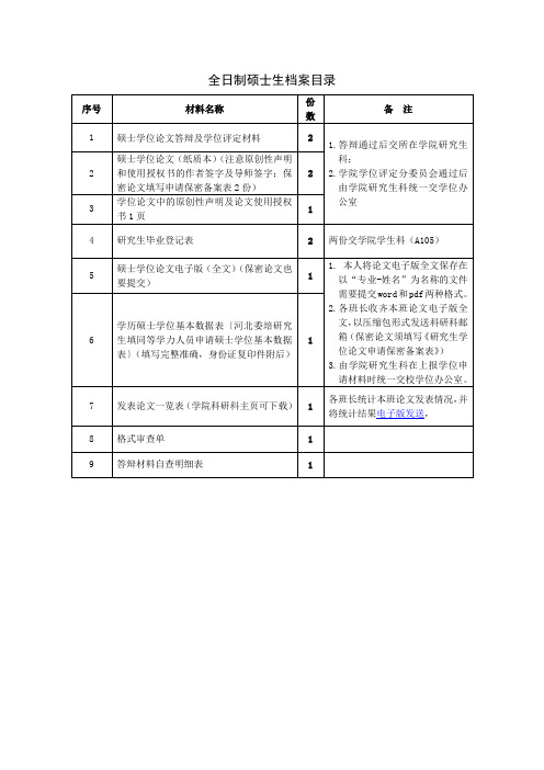 全日制硕士生档案目录