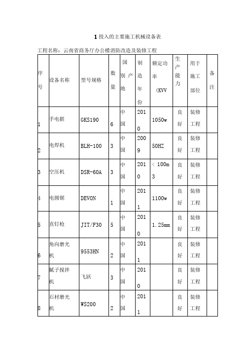 装修工程机械设备表