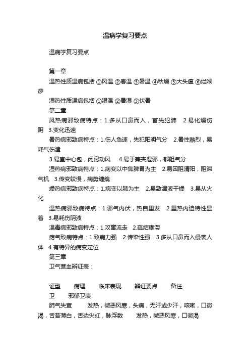 温病学复习要点