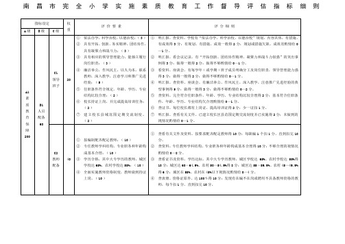 南昌市完全小学实施素质教育工作督导评估指标细则