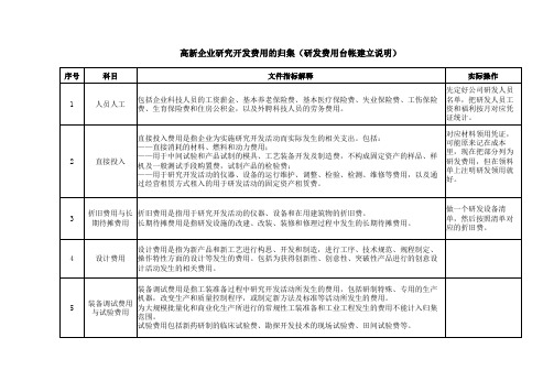 申请国高研发费用的归集(研发费用台帐建立说明)