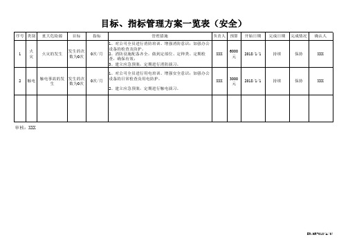 目标指标管理方案一览表