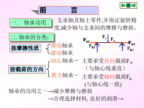 第15章滑动轴承