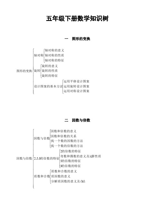 五年级下册数学知识树