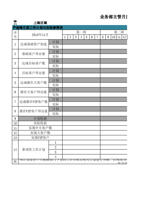 销售目标及客户达成目标计划分解表