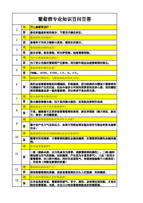 50条小白必知的葡萄酒专业知识