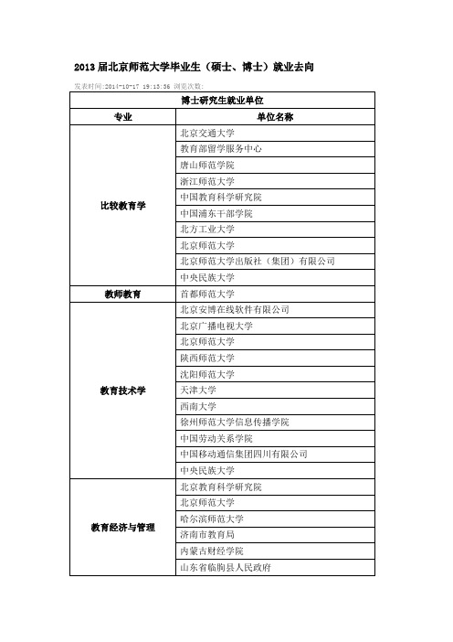 2013届北京师范大学毕业生(硕士、博士)就业去向