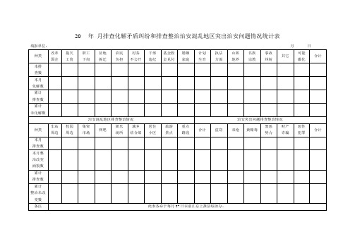 排查化解矛盾纠纷和排查整治治安混乱地区突出治安问题情况统计表