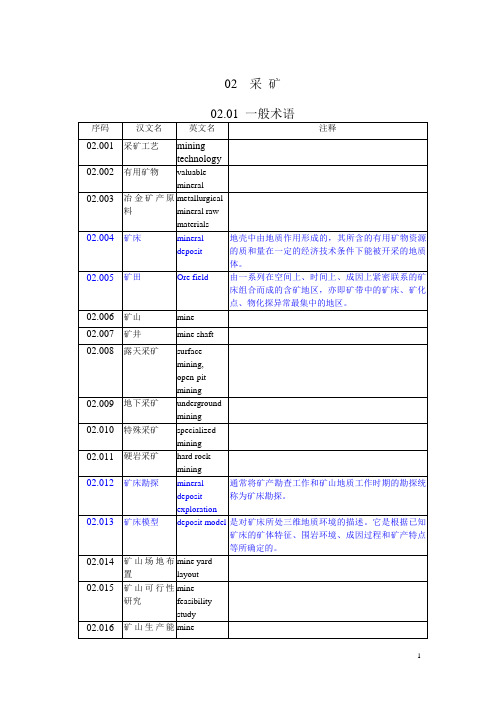 (冶金行业)采矿术语英汉对照大全