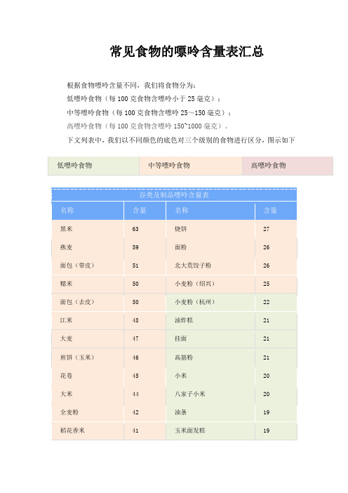 食物成分表2022