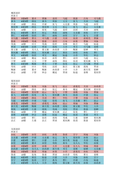 憕卡将进阶所需卡明细