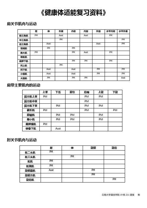 健康体适能